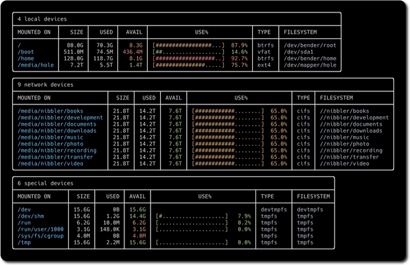 Disk Usage/Free Utility - a better 'df' alternative - muesli/duf Disk Usage/Free Utility - a better 'df' alternative - muesli/duf